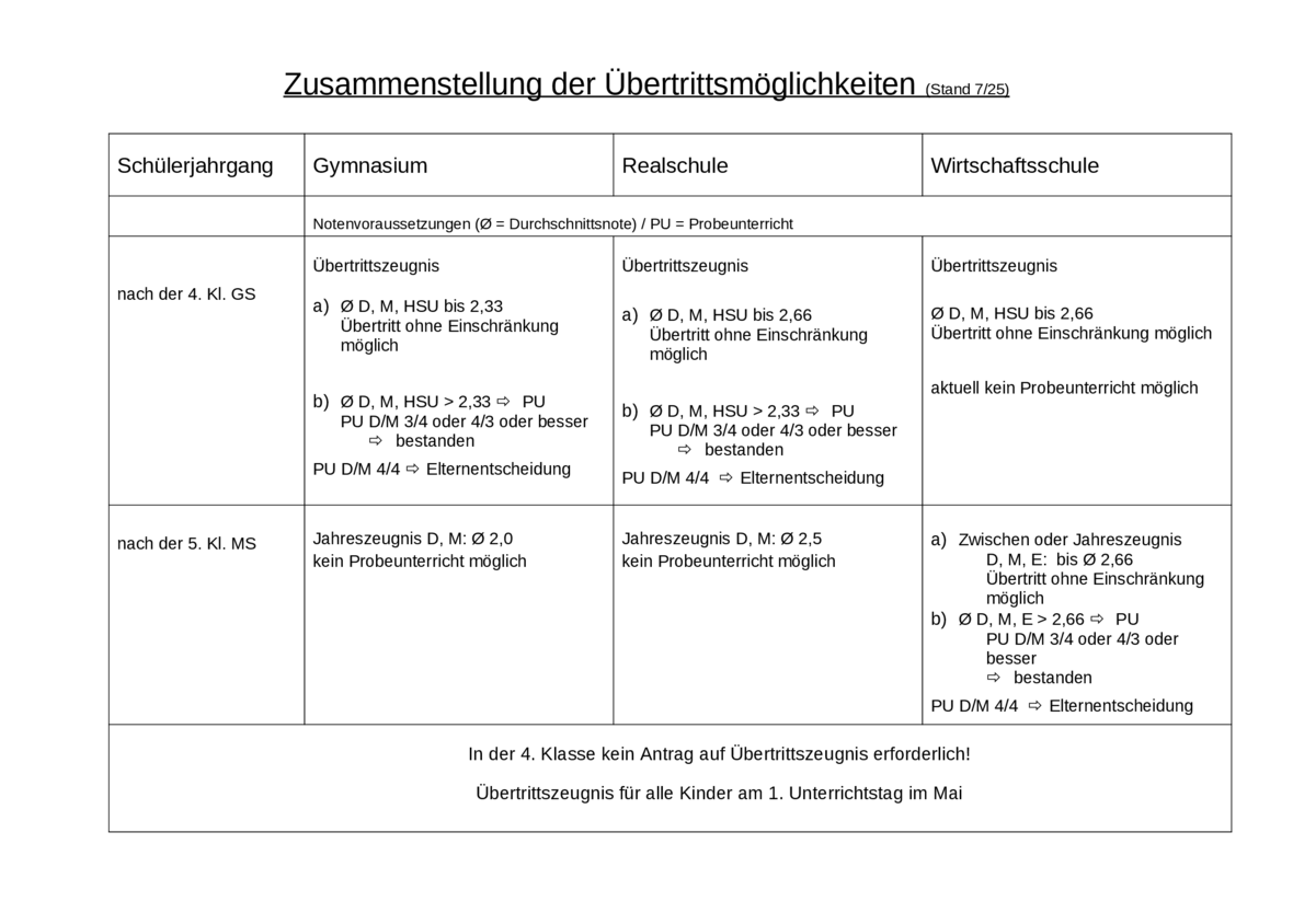 zusammenstellung-der-uebertrittsmoeglichkeiten-2025